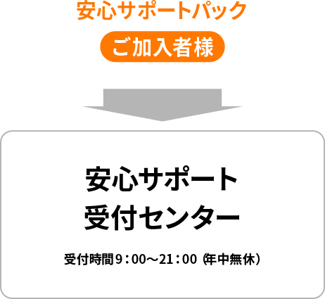 安心サポートパックご加入者様