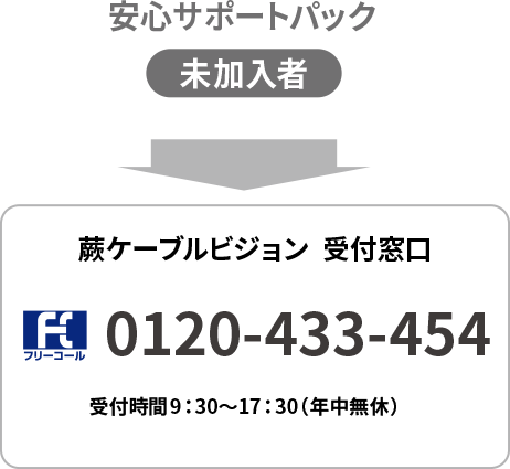 安心サポートパック未加入者