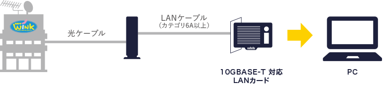 接続イメージ