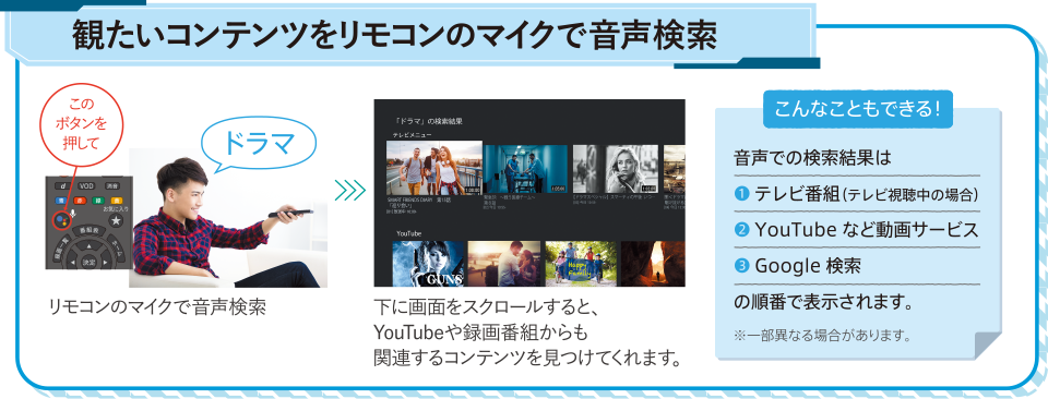 観たいコンテンツをリモコンのマイクで音声検索