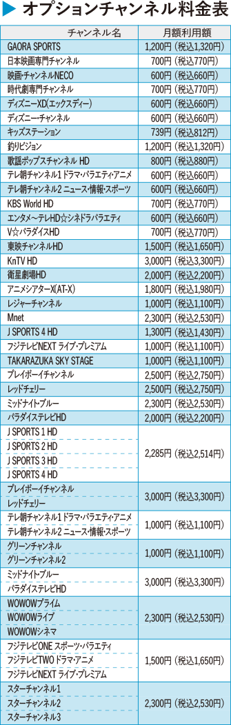 オプションチャンネル料金表