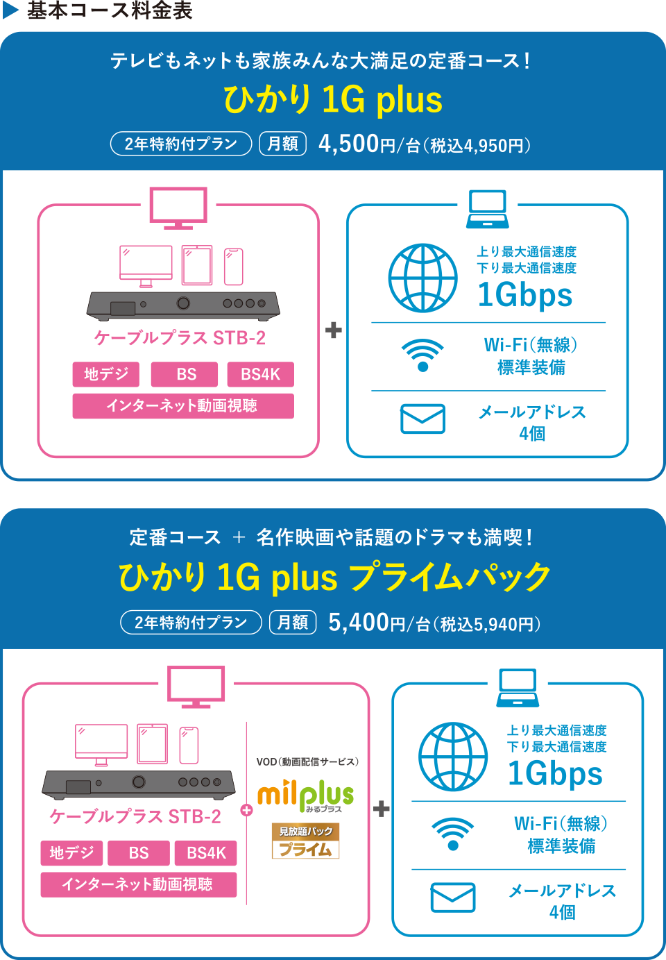 基本コース料金表