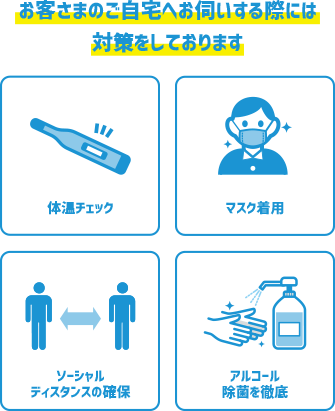 お客さまのご自宅へお伺いする際には対策をしております 体温チェック　マスク着用　ソーシャルディスタンスの確保　アルコール除菌を徹底