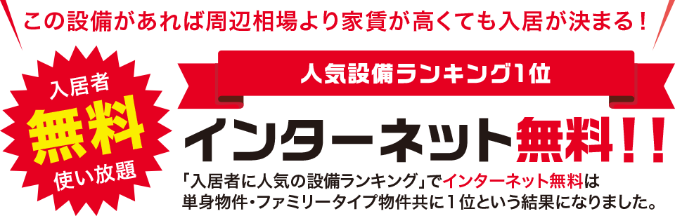 この設備があれば周辺相場より家賃が高くても入居が決まる！　入居者無料使い放題　人気設備ランキング1位　インターネット無料！！　「入居者に人気の設備ランキング」でインターネット無料は単身物件・ファミリー物件共に1位という結果になりました。