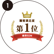 格安SIM 顧客満足度 第1位