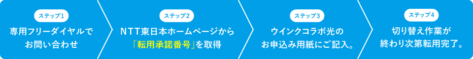 ステップ1 専用フリーダイヤルでお問い合わせ。ステップ2 NTT東日本ホームページから「転用承諾番号」を取得。ステップ3 ウインクコラボ光のお申込用紙にご記入。ステップ4 切り替え作業が終わり次第転用完了。